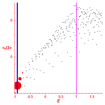 Peres lattice <J3>